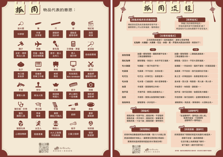 pr_common_props._meaning