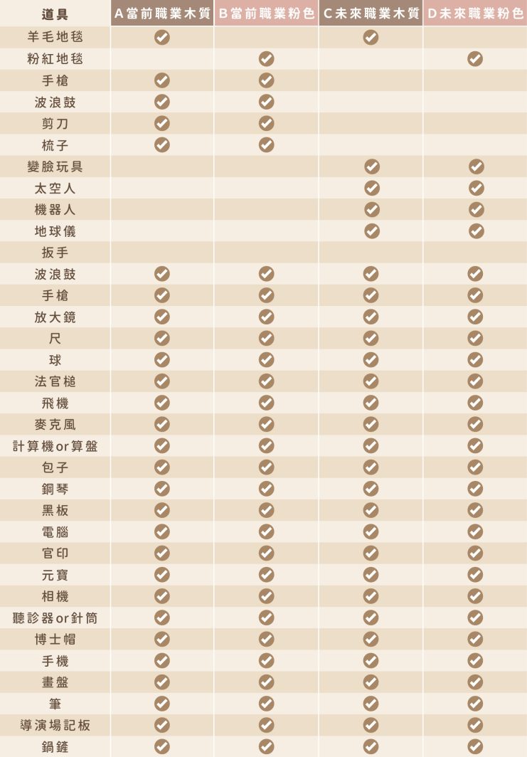 pr_common_props_list